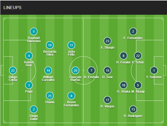 Đội hình chính thức Bồ Đào Nha vs Thụy Sĩ 2h00 ngày 712 (World Cup 2022) 1 Đội hình chính thức Bồ Đào Nha vs Thụy Sĩ 2h00 ngày 712 (World Cup 2022) 1