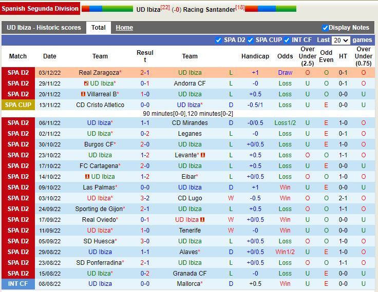 Nhận định Ibiza vs Santander 0h30 ngày 912 (Hạng 2 TBN) 2