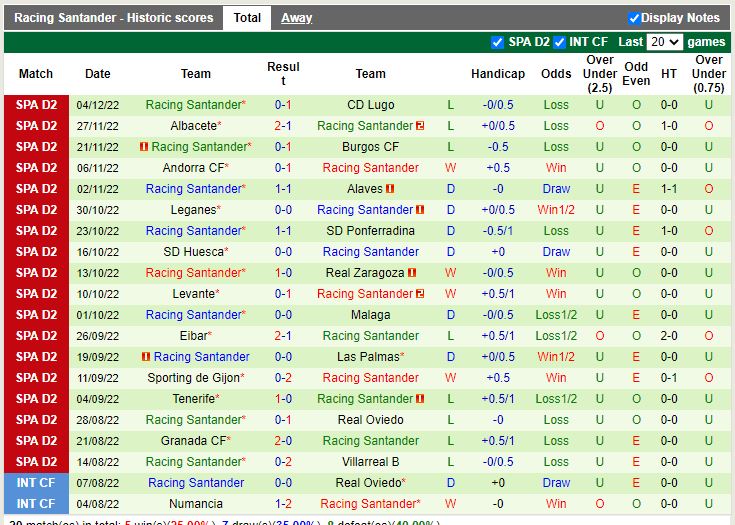 Nhận định Ibiza vs Santander 0h30 ngày 912 (Hạng 2 TBN) 3