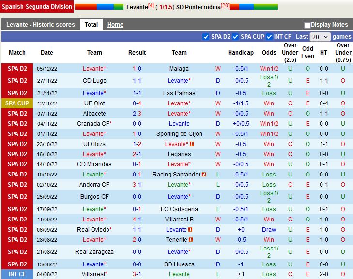 Nhận định Levante vs Ponferradina 0h30 ngày 912 (Hạng 2 Tây Ban Nha 202223) 1