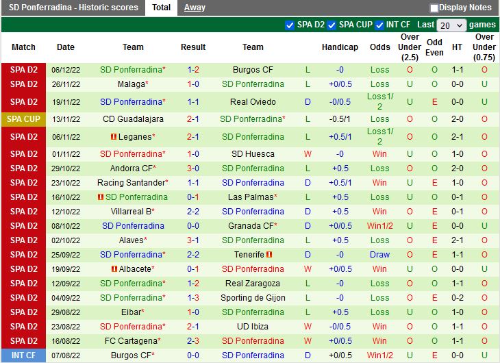 Nhận định Levante vs Ponferradina 0h30 ngày 912 (Hạng 2 Tây Ban Nha 202223) 2
