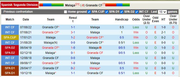 Nhận định Malaga vs Granada 3h00 ngày 912 (Hạng 2 TBN) 2