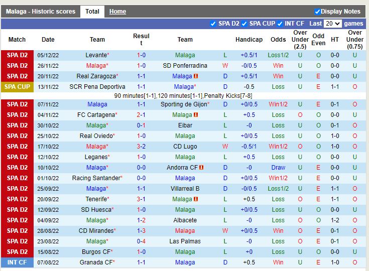 Nhận định Malaga vs Granada 3h00 ngày 912 (Hạng 2 TBN) 3