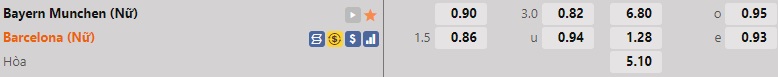 Nhận định Bayern Munich vs Barcelona 3h00 ngày 812 (UEFA Champions League nữ 202223) 1