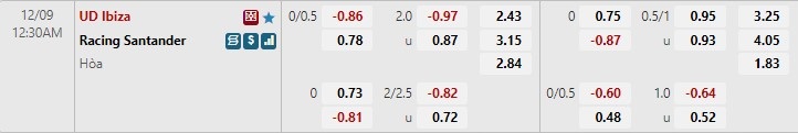Nhận định Ibiza vs Santander 0h30 ngày 912 (Hạng 2 TBN) 1 Nhận định Ibiza vs Santander 0h30 ngày 912 (Hạng 2 TBN) 1