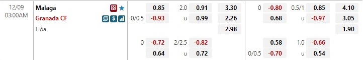 Nhận định Malaga vs Granada 3h00 ngày 912 (Hạng 2 TBN) 1 Nhận định Malaga vs Granada 3h00 ngày 912 (Hạng 2 TBN) 1
