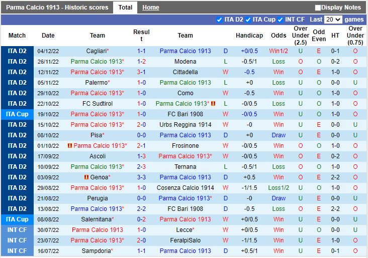Nhận định Parma vs Benevento 18h30 ngày 812 (Hạng 2 Italia 202223) 3