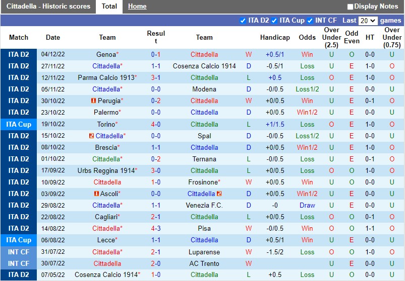 Nhận định Cittadella vs Bari 21h00 ngày 812 (Hạng 2 Italia 202223) 3 Nhận định Cittadella vs Bari 21h00 ngày 812 (Hạng 2 Italia 202223) 3