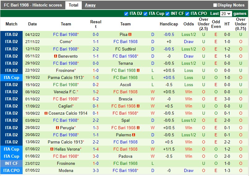 Nhận định Cittadella vs Bari 21h00 ngày 812 (Hạng 2 Italia 202223) 4 Nhận định Cittadella vs Bari 21h00 ngày 812 (Hạng 2 Italia 202223) 4