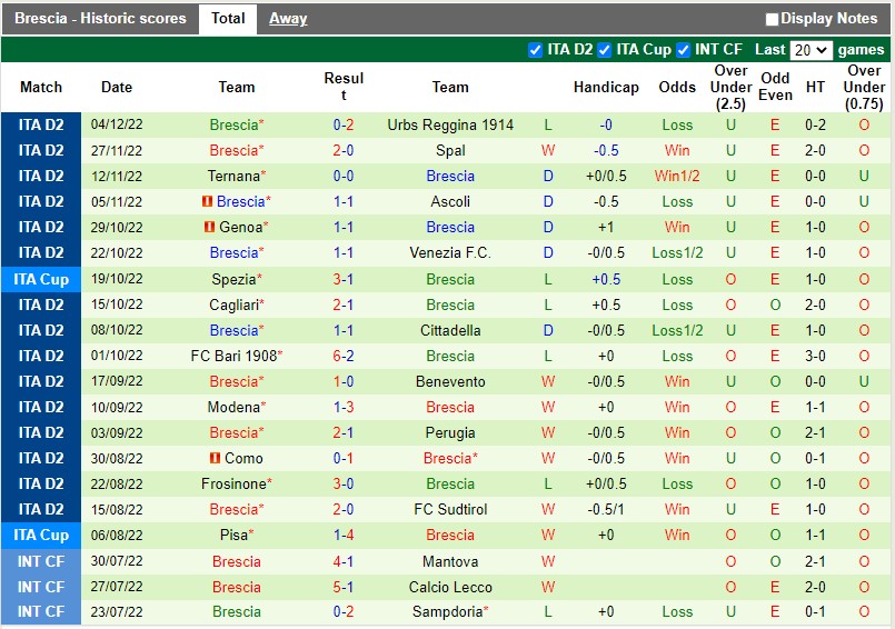 Nhận định Cosenza vs Brescia 21h00 ngày 812 (Hạng 2 Italia 202223) 4 Nhận định Cosenza vs Brescia 21h00 ngày 812 (Hạng 2 Italia 202223) 4