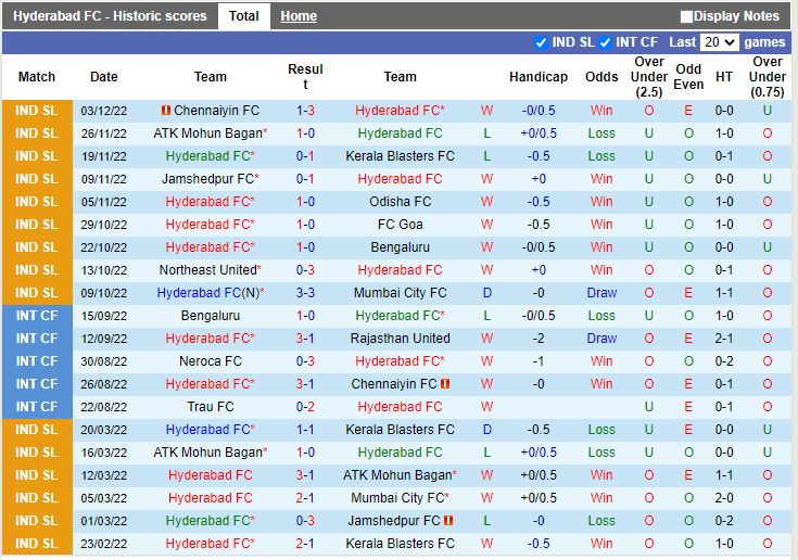 Nhận định Hyderabad vs East Bengal 21h00 ngày 912 (VĐQG Ấn Độ 202223) 3