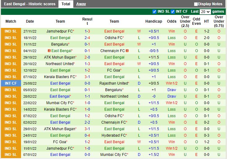 Nhận định Hyderabad vs East Bengal 21h00 ngày 912 (VĐQG Ấn Độ 202223) 4