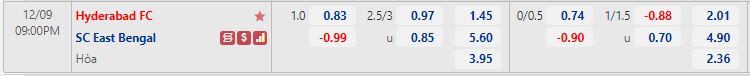 Nhận định Hyderabad vs East Bengal 21h00 ngày 912 (VĐQG Ấn Độ 202223) 1