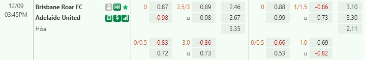 Nhận định Brisbane Roar vs Adelaide 15h45 ngày 912 (VĐ Australia) 1