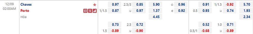 Nhận định Chaves vs Porto 02h00 ngày 912 (Cúp Liên đoàn Bồ Đào Nha 2022) 1 Nhận định Chaves vs Porto 02h00 ngày 912 (Cúp Liên đoàn Bồ Đào Nha 2022) 1