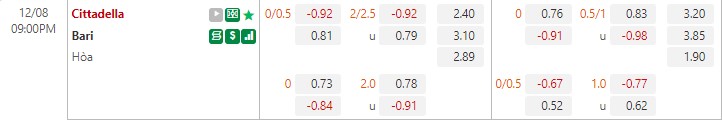 Nhận định Cittadella vs Bari 21h00 ngày 812 (Hạng 2 Italia 202223) 1 Nhận định Cittadella vs Bari 21h00 ngày 812 (Hạng 2 Italia 202223) 1