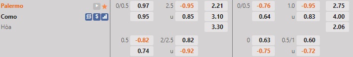 Nhận định, dự đoán Palermo vs Como 2h30 ngày 912 (Hạng 2 Italia 202223) 1 Nhận định, dự đoán Palermo vs Como 2h30 ngày 912 (Hạng 2 Italia 202223) 1