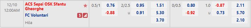 Nhận định Sepsi vs Voluntari 0h00 ngày 1012 (VĐQG Romania 202223) 1