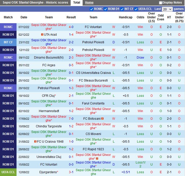 Nhận định Sepsi vs Voluntari 0h00 ngày 1012 (VĐQG Romania 202223) 3