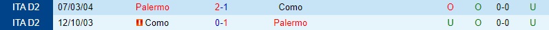 Nhận định, dự đoán Palermo vs Como 2h30 ngày 912 (Hạng 2 Italia 202223) 2 Nhận định, dự đoán Palermo vs Como 2h30 ngày 912 (Hạng 2 Italia 202223) 2