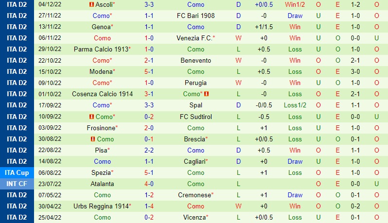Nhận định, dự đoán Palermo vs Como 2h30 ngày 912 (Hạng 2 Italia 202223) 4 Nhận định, dự đoán Palermo vs Como 2h30 ngày 912 (Hạng 2 Italia 202223) 4