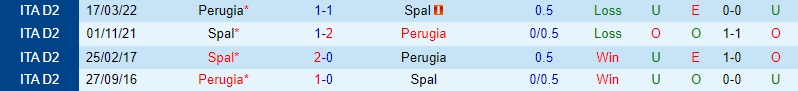 Nhận định - soi kèo Perugia vs SPAL 21h00 ngày 812 (Hạng 2 Italia 202223) 2 Nhận định - soi kèo Perugia vs SPAL 21h00 ngày 812 (Hạng 2 Italia 202223) 2