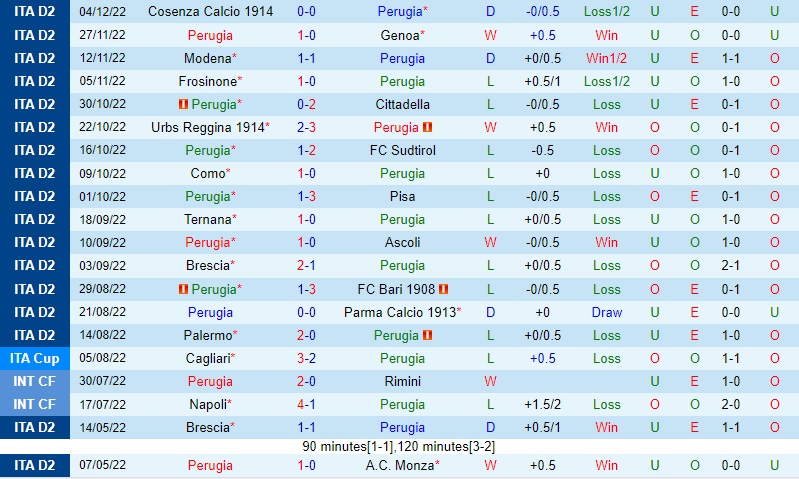 Nhận định - soi kèo Perugia vs SPAL 21h00 ngày 812 (Hạng 2 Italia 202223) 3 Nhận định - soi kèo Perugia vs SPAL 21h00 ngày 812 (Hạng 2 Italia 202223) 3