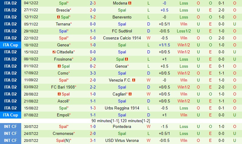 Nhận định - soi kèo Perugia vs SPAL 21h00 ngày 812 (Hạng 2 Italia 202223) 4 Nhận định - soi kèo Perugia vs SPAL 21h00 ngày 812 (Hạng 2 Italia 202223) 4