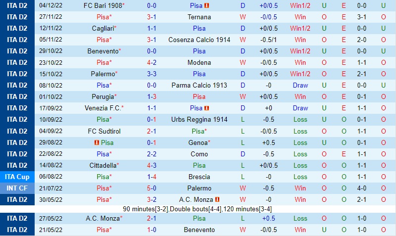 Nhận định bóng đá Pisa vs Ascoli 0h00 ngày 912 (Hạng 2 Italia 202223) 3