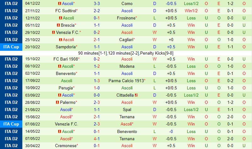 Nhận định bóng đá Pisa vs Ascoli 0h00 ngày 912 (Hạng 2 Italia 202223) 4