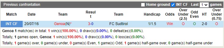 Nhận định Genoa vs Sudtirol 21h00 ngày 812 (Hạng 2 Italia 2022) 2