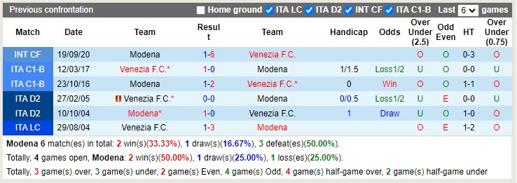 Nhận định Modena vs Venezia 21h00 ngày 812 (Hạng 2 Italia 2022) 2 Nhận định Modena vs Venezia 21h00 ngày 812 (Hạng 2 Italia 2022) 2