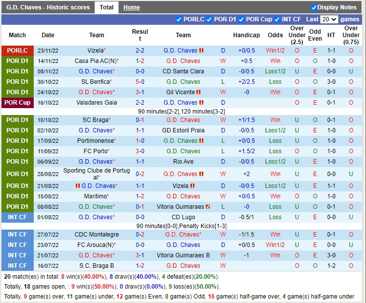 Nhận định Chaves vs Porto 02h00 ngày 912 (Cúp Liên đoàn Bồ Đào Nha 2022) 3 Nhận định Chaves vs Porto 02h00 ngày 912 (Cúp Liên đoàn Bồ Đào Nha 2022) 3
