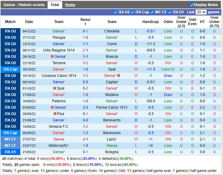 Nhận định Genoa vs Sudtirol 21h00 ngày 812 (Hạng 2 Italia 2022) 3