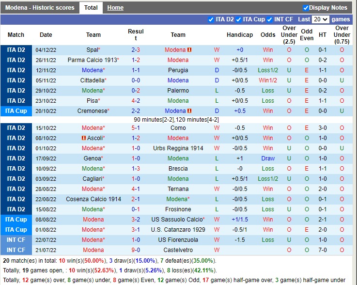 Nhận định Modena vs Venezia 21h00 ngày 812 (Hạng 2 Italia 2022) 3 Nhận định Modena vs Venezia 21h00 ngày 812 (Hạng 2 Italia 2022) 3