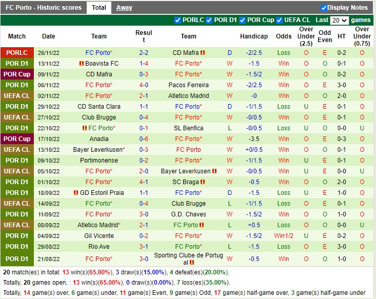 Nhận định Chaves vs Porto 02h00 ngày 912 (Cúp Liên đoàn Bồ Đào Nha 2022) 4 Nhận định Chaves vs Porto 02h00 ngày 912 (Cúp Liên đoàn Bồ Đào Nha 2022) 4