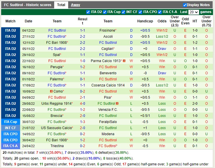 Nhận định Genoa vs Sudtirol 21h00 ngày 812 (Hạng 2 Italia 2022) 4