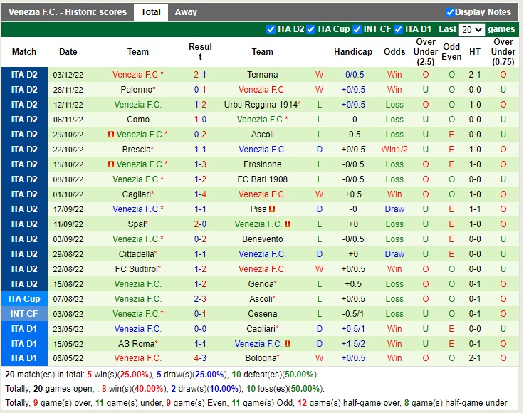 Nhận định Modena vs Venezia 21h00 ngày 812 (Hạng 2 Italia 2022) 4 Nhận định Modena vs Venezia 21h00 ngày 812 (Hạng 2 Italia 2022) 4