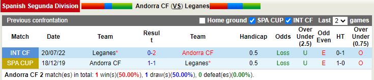 Nhận định Andorra vs Leganes 1h00 ngày 1112 (Hạng 2 Tây Ban Nha 202223) 2