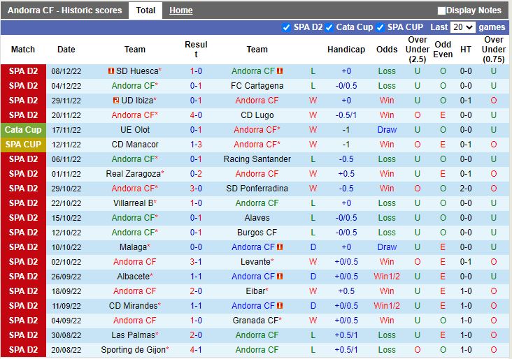 Nhận định Andorra vs Leganes 1h00 ngày 1112 (Hạng 2 Tây Ban Nha 202223) 3