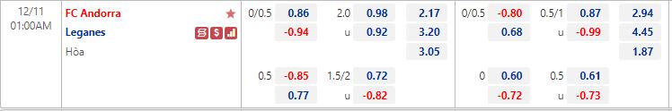 Nhận định Andorra vs Leganes 1h00 ngày 1112 (Hạng 2 Tây Ban Nha 202223) 1