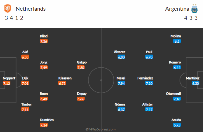 Nhận định Hà Lan vs Argentina (2h00 ngày 1012) Siêu sao lên tiếng 5