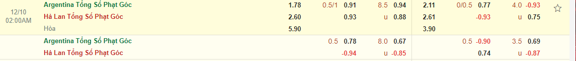 Nhận định Hà Lan vs Argentina (2h00 ngày 1012) Siêu sao lên tiếng 4
