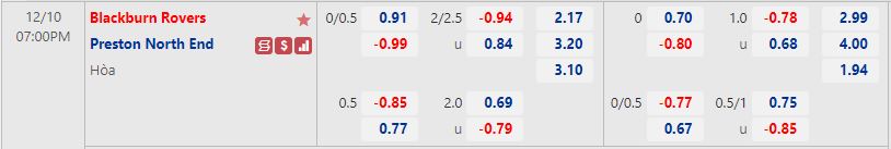 Nhận định Blackburn vs Preston 19h00 ngày 1012 (Hạng Nhất Anh 202223) 2