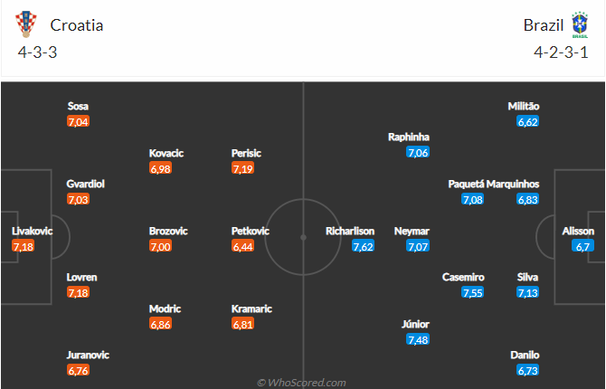 Nhận định Croatia vs Brazil (22h00 ngày 912) Nạn nhân tiếp theo 5