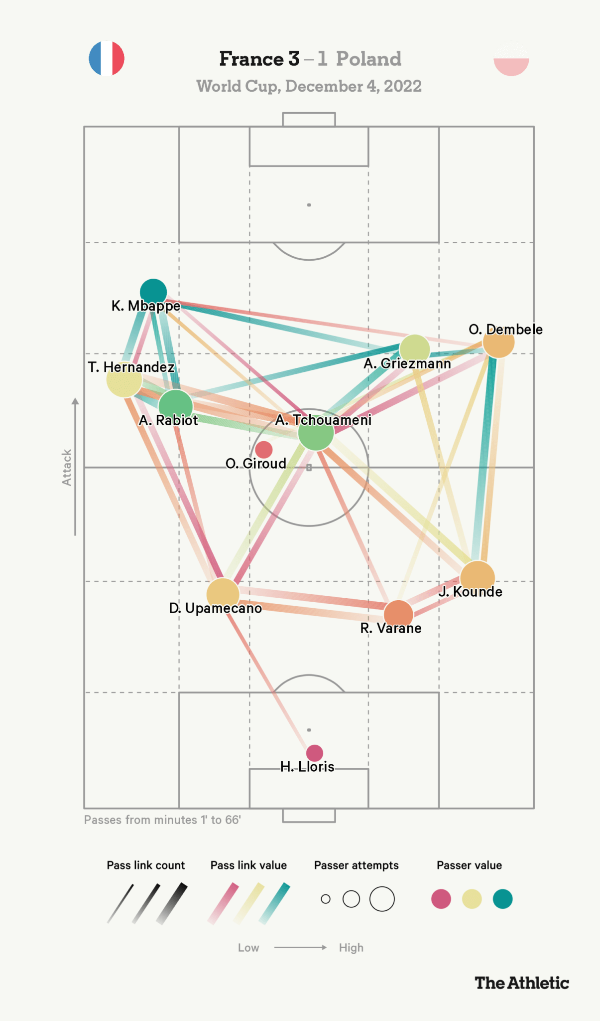 Sẽ là sai lầm nếu người Anh xem nhẹ Antoine Griezmann! 2
