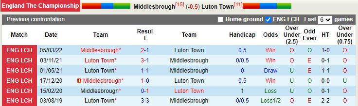 Nhận định Middlesbrough vs Luton 22h00 ngày 1012 (Hạng nhất Anh 202223) 2