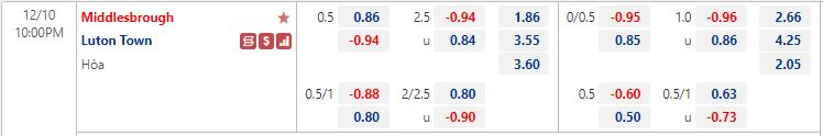 Nhận định Middlesbrough vs Luton 22h00 ngày 1012 (Hạng nhất Anh 202223) 1