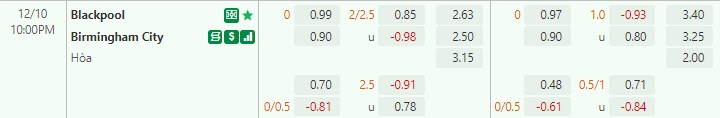Nhận định Blackpool vs Birmingham 22h00 ngày 1012 (Hạng Nhất Anh 202223) 1
