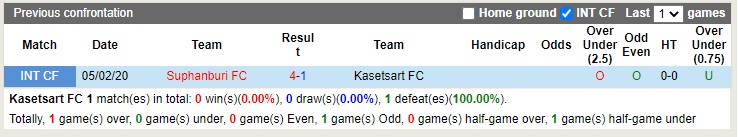 Nhận định Kasetsart vs Suphanburi 18h00 ngày 912 (Hạng 2 Thái Lan 2022) 1